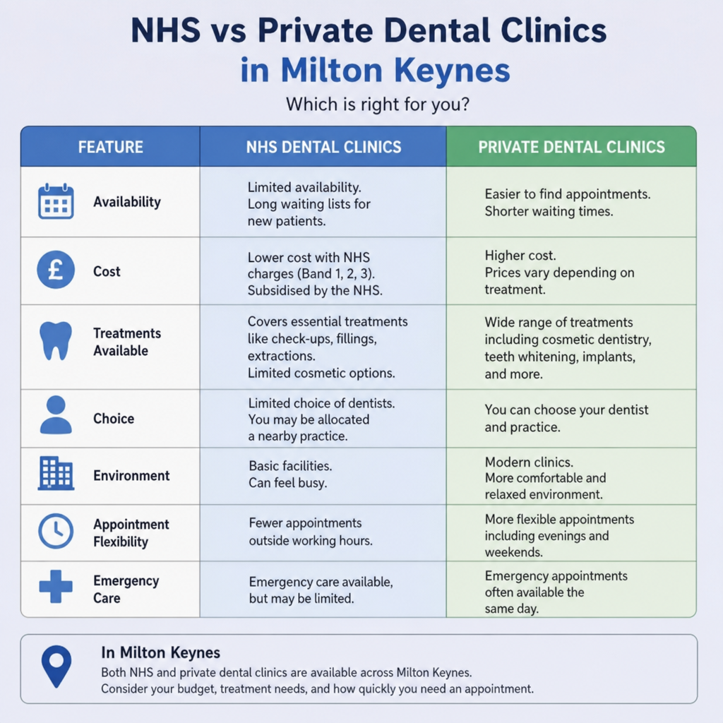Milton Keynes Dental
